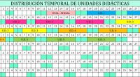 DISTRIBUCIÓN TEMPORAL DE UNIDADES DIDÁCTICAS. Temporalizar simplemente consiste en ajustar nuestras propuestas didácticas al calendario escolar de forma que cada unidad didáctica tenga su espacio y que no nos queden […]