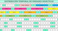 DISTRIBUCIÓN TEMPORAL DE UNIDADES DIDÁCTICAS. Temporalizar simplemente consiste en ajustar nuestras propuestas didácticas al calendario escolar de forma que cada unidad didáctica tenga su espacio y que no nos queden […]