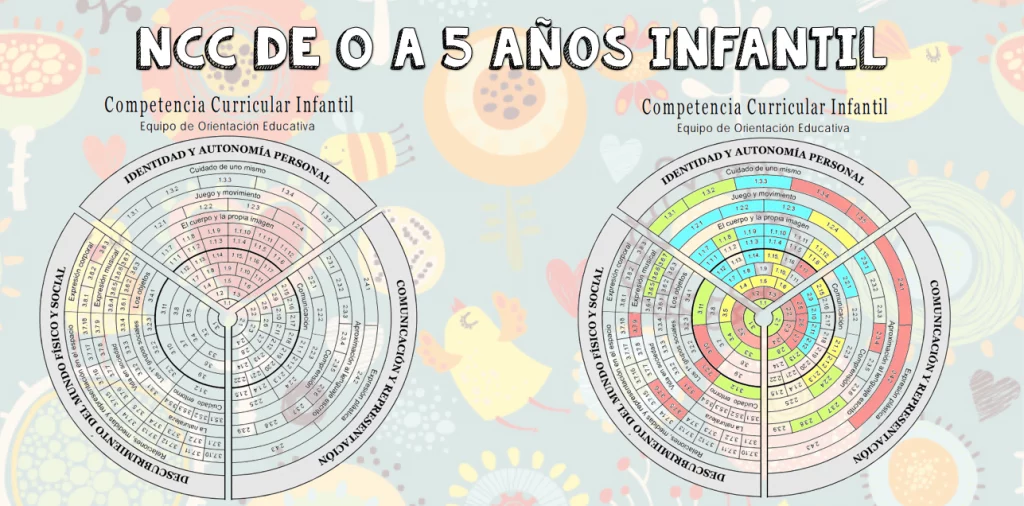 Recopilatorio NIVEL COMPETENCIA CURRICULAR INFANTIL 0-5 años NIVEL COMPETENCIA CURRICULAR INFANTIL 0-5 años NIVEL COMPETENCIA CURRICULAR INFANTIL 0-5 años NIVEL COMPETENCIA CURRICULAR INFANTIL 0-5 años GENÉRICO NIVEL COMPETENCIA CURRICULAR INFANTIL 0-5 años ampliado doc-13-ncc-de-infantil grafica-ncc-infantil rueda-desarrollo-ecca2-conexi