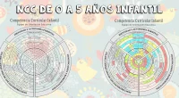 NIVEL COMPETENCIA CURRICULAR INFANTIL 0-5 años NIVEL COMPETENCIA CURRICULAR INFANTIL 0-5 años NIVEL COMPETENCIA CURRICULAR INFANTIL 0-5 años GENÉRICO NIVEL COMPETENCIA CURRICULAR INFANTIL 0-5 años ampliado doc-13-ncc-de-infantil grafica-ncc-infantil rueda-desarrollo-ecca2-conexi