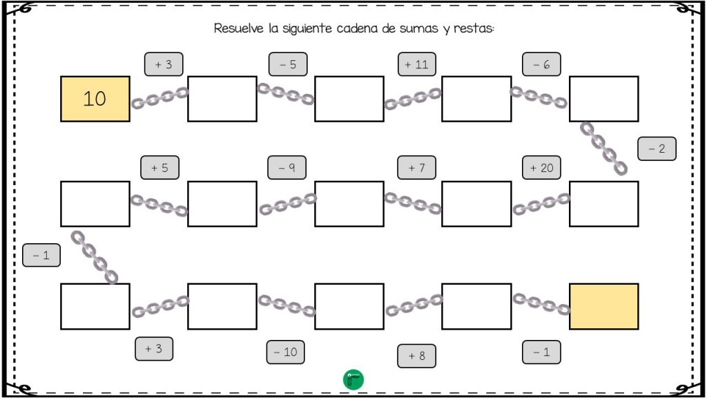 Las cadenas de operaciones son un buen recurso para ejercitar las sumas y restas a través del cáclulo mental. Las usmas y las restas son las primeras operaciones básicas que […]