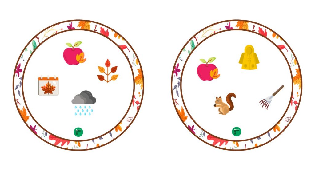 Juegos como el dobble, que consiste en encontrar el elemento común entre distintas tarjetas con dibujos relacionados, permite trabajar aspectos como la discriminación visual, la concentración, los reflejos y el vocabulario.