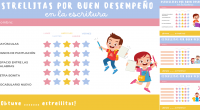 Os compartimos estos bonitos checklist de escritura y lectura.  Podemos implementarlo al final del día como recompensa al buen desempeño del alumno en estas actividades marcando una estrellita por cada […]