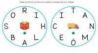 Las Ruletas de Letras son un recurso manipulativo diseñado para que los niños practiquen y refuercen sus habilidades de lectoescritura. Consisten en ruletas giratorias que contienen diferentes letras del abecedario. […]
