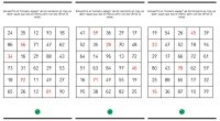 Es a través de la atención como la mente de las personas se disponen a seleccionar un estímulo determinado de entre todos los que hay a su alrededor, y centrarse […]