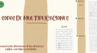 Os compartimos este genial recurso para trabajar las tablas de multiplicar.  En esta sopa numérica deberán encontrar las distintas operaciones que se pueden hacer en cada tabla. Por ejemplo: encuentran […]