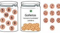 Hoy os traemos este genial recurso para trabajar los números del 1 al 10. Consiste en tres frascos en los cuales los niños deberán colocar las galletas de acuerdo a […]