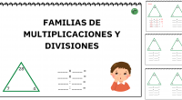 En esta actividad los niños deben escribir todas las operaciones de multiplicación y división posibles, utilizando los números que indican los triángulos.  Por ejemplo: Si el triángulo dice 15-3-5, las […]