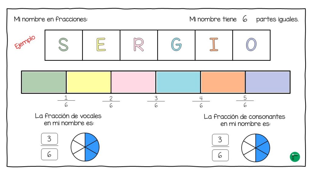 En la siguiente entrada, os comparto un original recurso para trabajar las fracciones a partir del nombre propio. Una fracción se utiliza para representar las partes de un todo. Es […]