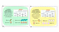 Para aprender los artículos determinados e indeterminados, os presentamos este motivador recurso de dos tarjetas aclaratorias en la que aparecen las definiciones y ejemplos básicos y claros.  Los alumnos podrán […]