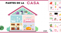 Con este recurso podrás trabajar el vocabulario de la casa.  Consiste en un mapa de la casa con los distintos ambientes. Cada uno está enumerado y los niños deberán completar […]
