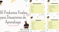 Las Situaciones de Aprendizaje deben estar, por definición, vinculadas con la vida real e implicar la movilización de Competencias y Saberes para su implementación. Una herramienta fundamental para comprobar el […]