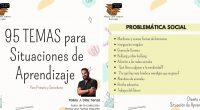 Uno de los primeros aspectos a tener en cuenta en el diseño de #SituacionesdeAprendizaje es la elección de un tema. ¿Cómo puede el tema de estudio que me interesa…? ¿Aportar nuevos aprendizajes […]