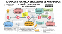 Los cambios y actualizaciones en la normativa educativa son siempre un reto para los docentes, la nueva LOMLOE supone una transformación hacia una metodología y evaluación más contextualizada y competencial.  Con este […]