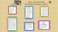 La programación didáctica es el documento en el que se concreta la planificación de la actividad docente en el marco del proyecto educativo y de la programación general anual. Según […]