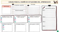 Hemos pasado a formato editable el diseño de Genialy de @majoseparra para aquellos que no tengais cuenta en esta aplicación o prefiráis desarrollar vuestras situación de aprendizaje en formato papel.  Las situaciones […]