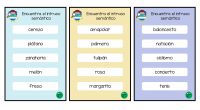 El siguiente recurso es un material ideal para trabajar los campos semánticos a través de la identificación de un intruso; es decir, aquel que no pertenece al campo semántico correspondiente.  […]