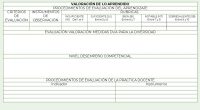 Son situaciones y actividades que implican el despliegue por parte del alumnado de actuaciones asociadas a competencias clave y competencias específicas y que contribuyen a la adquisición y desarrollo de las mismas.  […]