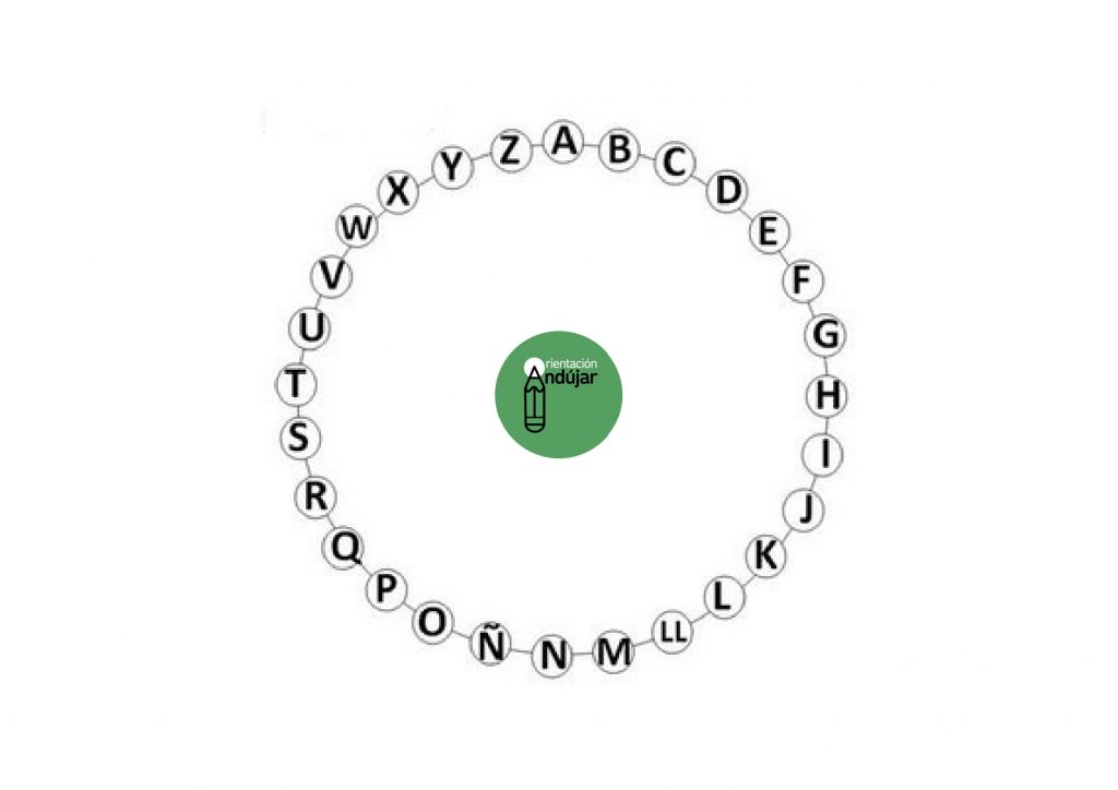 Hemos creado un pasapalabra con vocabulario diverso para trabajar, repasar y afianzar vocabulario.  Este recurso es una manera divertida de aprender definiciones de palabras que usamos constantemente en nuestra vida […]