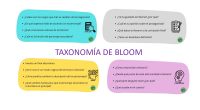 Os hemos creado diferentes tarjetas de preguntas con cada uno de los niveles de la TAXONOMÍA DE BLOOM, para trabajar la compresión lectora de nuestro alumnado.  Después de leer lecturas […]