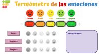 Las emociones juegan un papel fundamental en el aprendizaje y en la vida en general. Sin embargo, a menudo las emociones se pasan por alto o se subestiman en los […]