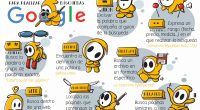 Trucos ninja para optimizar la búsqueda en internet.  #1 Buscar frases exactas Si deseas buscar una frase exacta escríbela entre comillas, de esta manera indicas a Google que busque las palabras […]