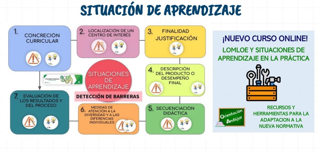 iseñado para ayudarte en la implantación de las nuevas situaciones de aprendizaje y los aspectos de la normativa LOMLOE en Educación Infantil y Primaria, con una gran variedad de recursos adecuados […]
