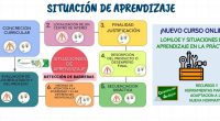 iseñado para ayudarte en la implantación de las nuevas situaciones de aprendizaje y los aspectos de la normativa LOMLOE en Educación Infantil y Primaria, con una gran variedad de recursos adecuados […]