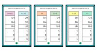 La descomposición numérica ayuda a que los estudiantes más jóvenes entiendan la disposición y las relaciones entre los dígitos de un mismo número y entre los números de una operación. […]