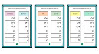 La descomposición numérica ayuda a que los estudiantes más jóvenes entiendan la disposición y las relaciones entre los dígitos de un mismo número y entre los números de una operación. […]