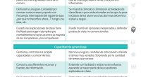 Desde el punto de vista de la educación inclusiva, es importante tener en cuenta que las personas con altas capacidades forman un grupo muy heterogéneo, con tanta diversidad como la […]