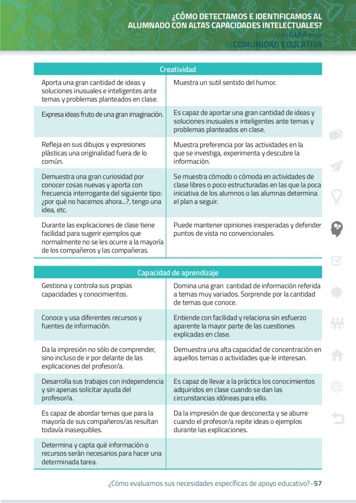 Desde el punto de vista de la educación inclusiva, es importante tener en cuenta que las personas con altas capacidades forman un grupo muy heterogéneo, con tanta diversidad como la […]