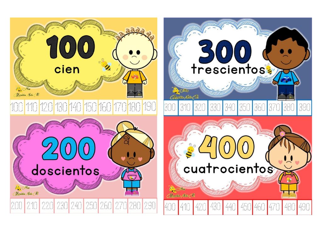 Os dejamos unas estupendas fichas para trabajar la numeración de 100 en 100 desde el 100 al 1000. Además podemos decorar nuestra clase para motivar al alumnado a la adquisición […]