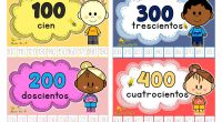 Os dejamos unas estupendas fichas para trabajar la numeración de 100 en 100 desde el 100 al 1000. Además podemos decorar nuestra clase para motivar al alumnado a la adquisición […]