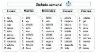 Los dictados son una actividad clásica pero efectiva para mejorar la ortografía en los niños de primaria. Los dictados consisten en escuchar una palabra, frase o texto y escribirlo correctamente. […]