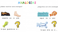 Las analogías son una herramienta valiosa para el aprendizaje y la comprensión en la educación primaria. Una analogía es una comparación que establece una relación entre dos cosas diferentes, y […]