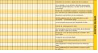La comprensión lectora y la expresión es fundamental para la adquisición de todo conocimiento y afecta directamente a las posibilidades de aprendizaje en otras áreas. Puedes encontrar rúbricas para todos los […]
