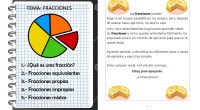 Compartimos con vosotros este cuadernillo para trabajar y aprender las fracciones para tercer ciclo de EDUFICHAS.COM   DESCARGA AL FINAL PDF Cuadernillo fracciones 5º y 6º