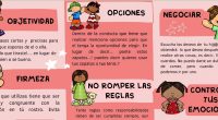 Desde Orientación Andújar os dejamos estas geniales diapositivas de @midiariodeUSAER : 8 pasos para establecer límites en los niños. Establecer normas y límites en los niños es importante porque les da un marco de contención […]