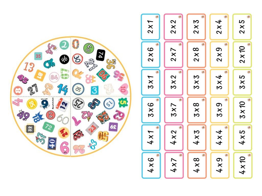 Hoy os dejamos este genial recurso para aprender, trabajar y repasar las tablas de multiplicar de @susanacanta. Aprender las tablas de multiplicar jugando tiene varios beneficios. En primer lugar, los juegos pueden hacer […]