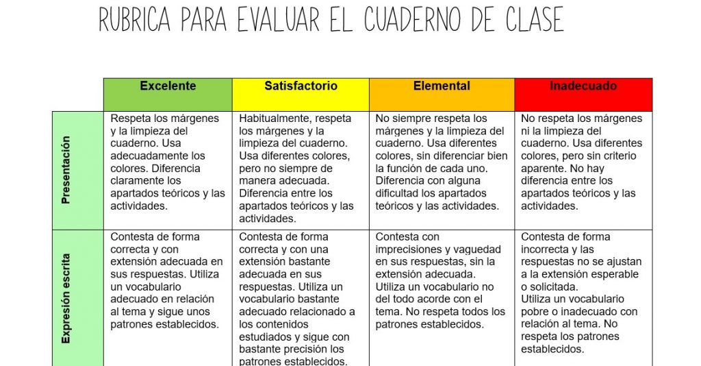 La nueva ley educativa LOMLOE, aprobada en España en 2020, promueve una educación más personalizada, inclusiva y orientada al desarrollo integral del alumnado. En este sentido, una herramienta fundamental para […]