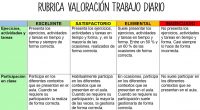 La nueva ley educativa LOMLOE, aprobada en España en 2020, promueve una educación más personalizada, inclusiva y orientada al desarrollo integral del alumnado. En este sentido, una herramienta fundamental para […]