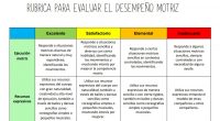 La nueva ley educativa LOMLOE, aprobada en España en 2020, promueve una educación más personalizada, inclusiva y orientada al desarrollo integral del alumnado. En este sentido, una herramienta fundamental para […]