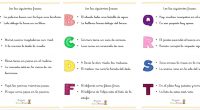 Trabajar la lectura de frases con las diferentes letras del abecedario es beneficioso por varias razones: Desarrollo de habilidades de lectura: Al leer frases con diferentes letras, los niños y […]