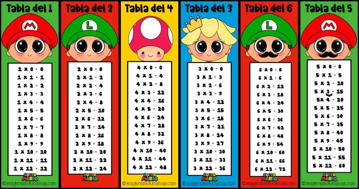 De todos modos Representación Muy lejos ESPECIAL MARIO LLAVERO PARA TRABAJAR LAS TABLAS DE MULTIPLICAR -  Orientacion Andujar