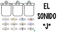 A continuación, os comparto un recurso  muy visual para trabajar de forma manipulativa el «sonido J», uno de los mas complejo en nuestra lengua. Recordamos que cuando la g va […]
