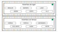 Los adverbios son palabras que modifican el significado de un verbo, un adjetivo, otro adverbio o una oración completa. Se utilizan para indicar la manera en que se realiza la […]