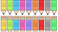 Cada vez nos encontramos con más niños que tienen dificultades de aprendizaje relacionadas con la lectoescritura. Es muy importante que desde infantil se trabajen las habilidades metalingüísticas siempre de forma […]