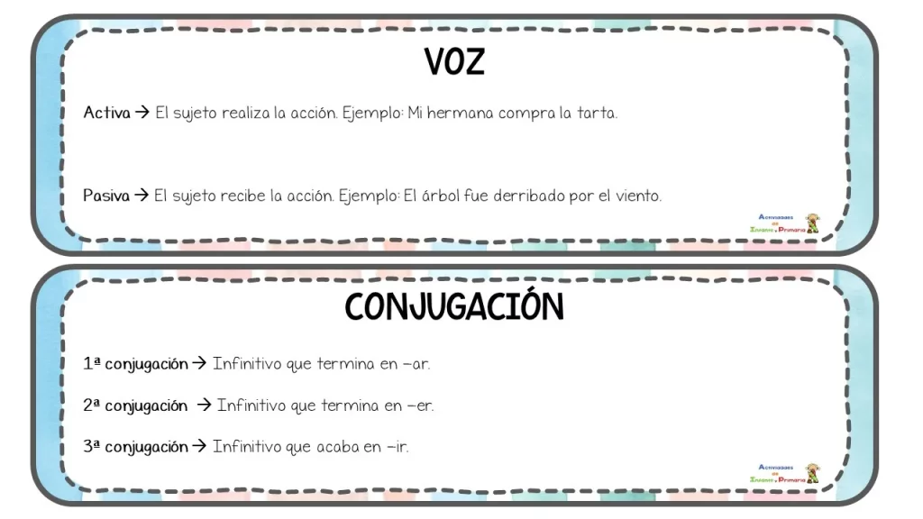 El aprendizaje de los verbos es fundamental en la enseñanza del lenguaje. Los verbos son palabras que indican acciones, procesos o estados, y son esenciales para la construcción de oraciones […]