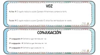 El aprendizaje de los verbos es fundamental en la enseñanza del lenguaje. Los verbos son palabras que indican acciones, procesos o estados, y son esenciales para la construcción de oraciones […]